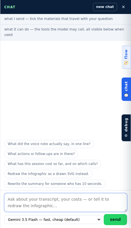 The chat pane: tick what the assistant may see — the rows ARE the request.